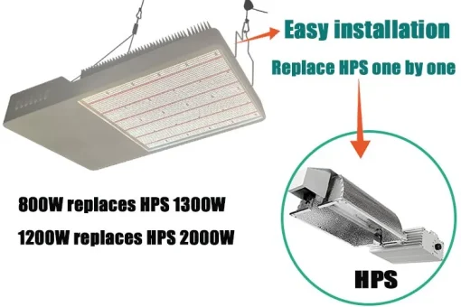 toplighting led grow light detail-06